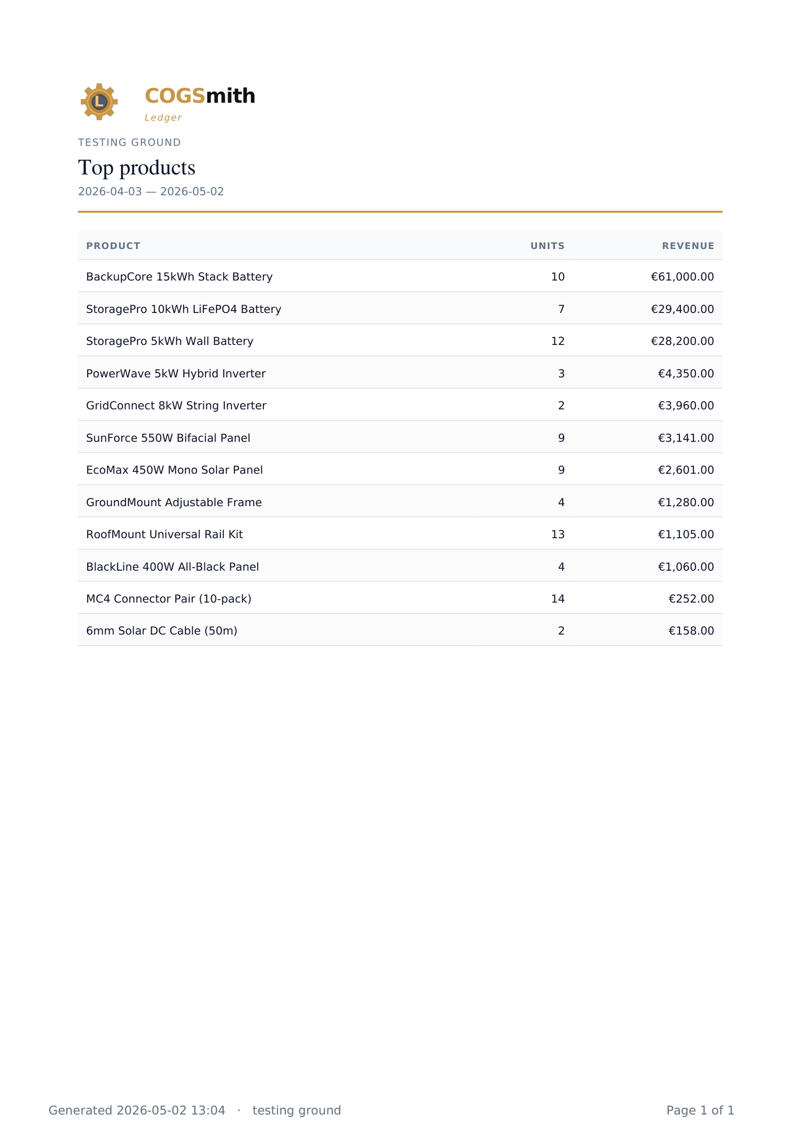 Branded PDF export with cog mark and data table