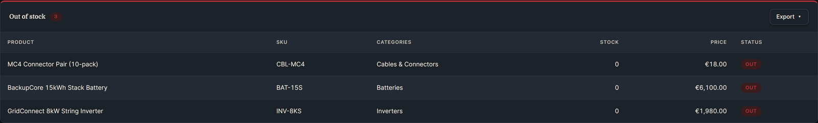 Stock alerts with low stock and out-of-stock tables