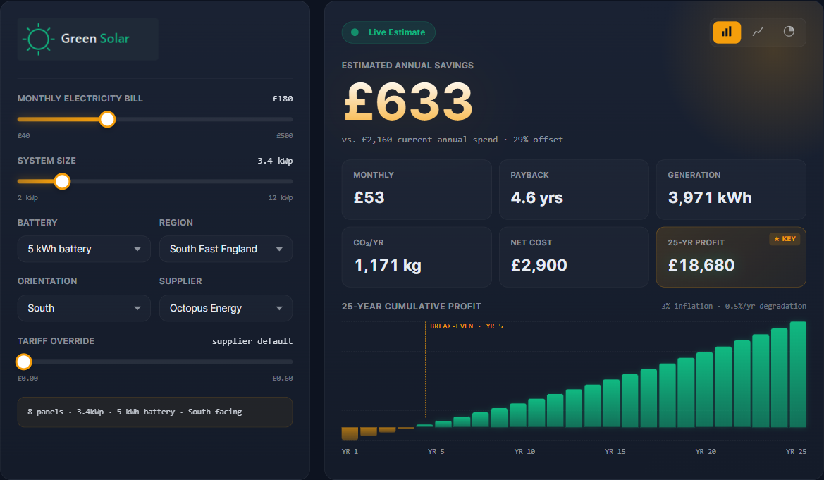 Cogsmith Solar UK chart mode calculator with bar chart, stat tiles, and product recommendations