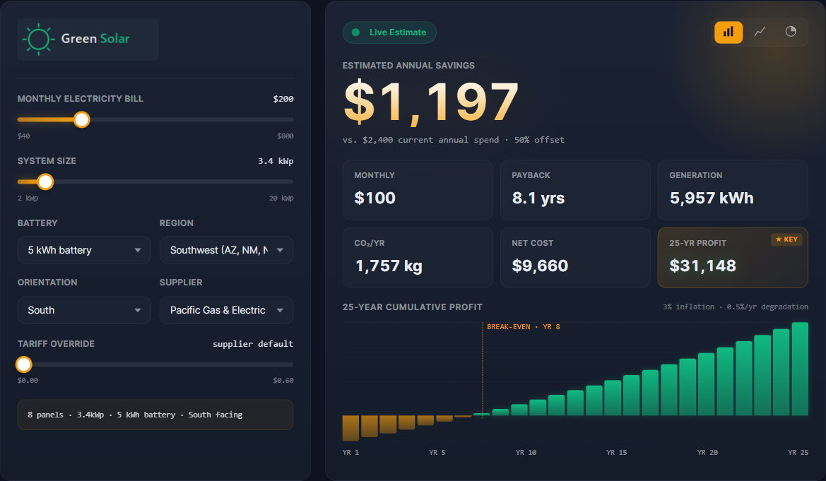 Cogsmith Solar US chart mode calculator with bar chart, stat tiles, and product recommendations