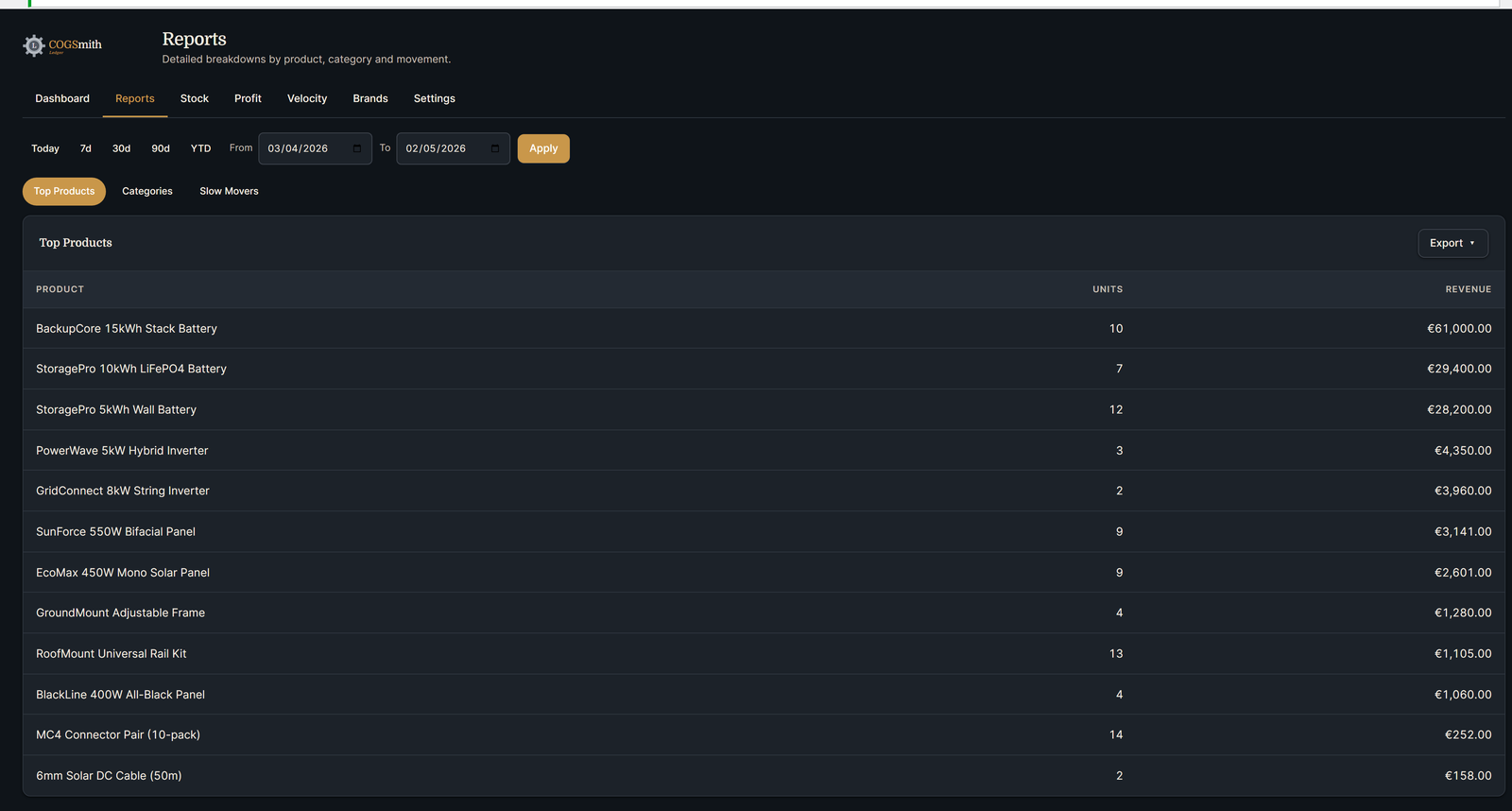 Reports page showing Top Products view with units and revenue columns