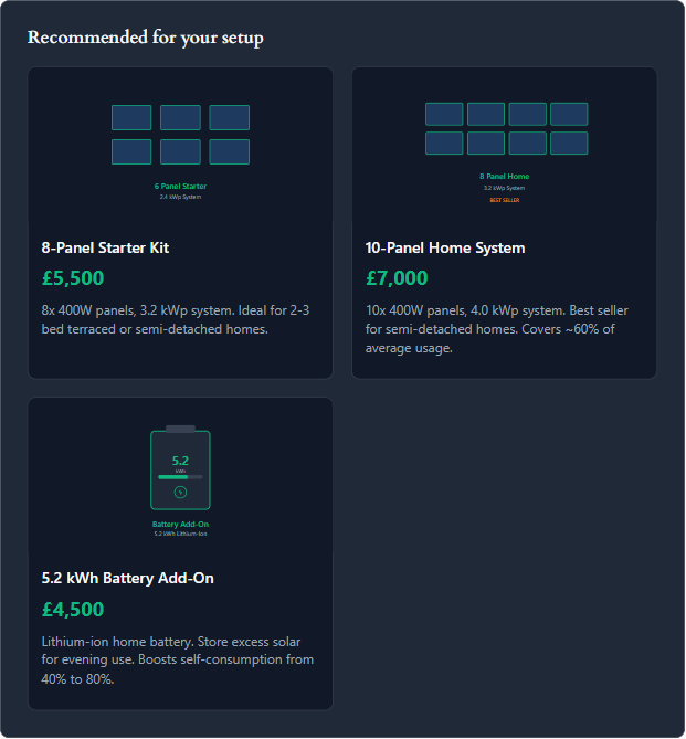 Four product cards with UK pricing in pounds