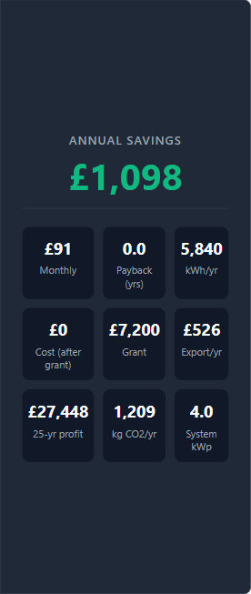 Results panel showing £7,500 grant alongside annual savings and system cost