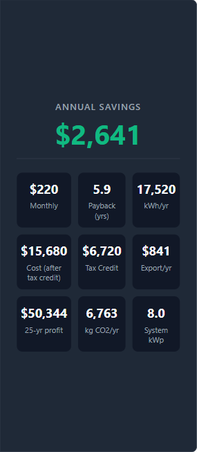 Results panel showing 30% federal ITC alongside annual savings and system cost