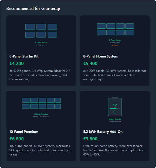 Four product cards with prices and specs