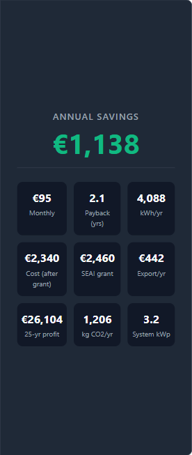 Results panel with annual savings and stat tiles