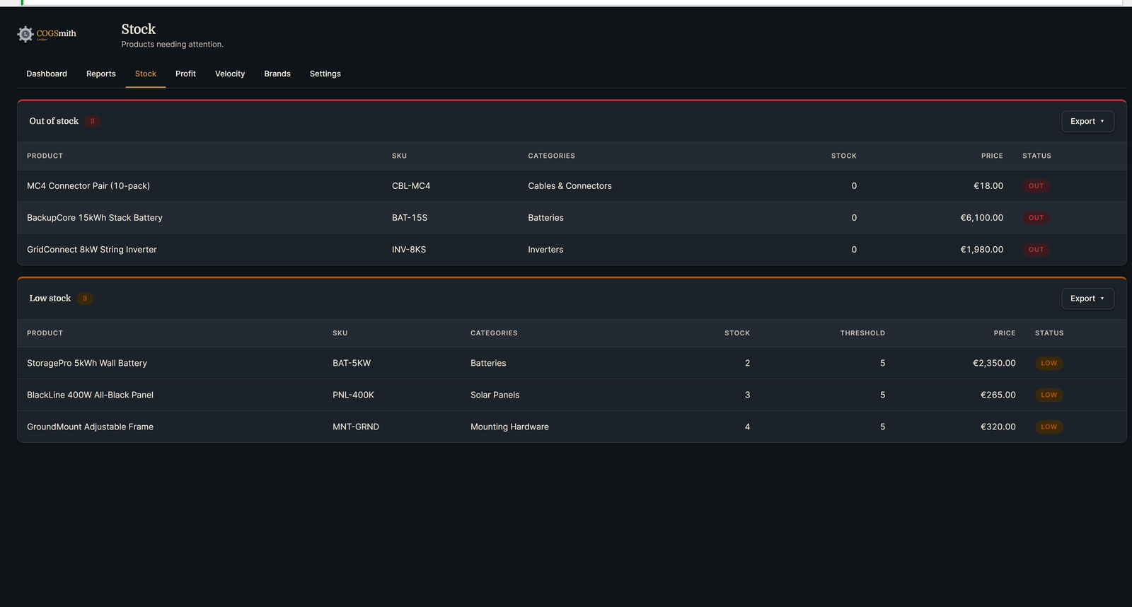 Stock alerts page showing Out of Stock section with red status pills and Low Stock section with amber status pills